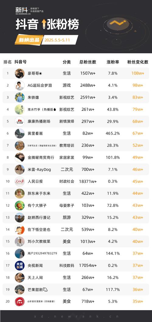 全天候抖音点赞自助服务，24小时抖音自助平台在线-图2