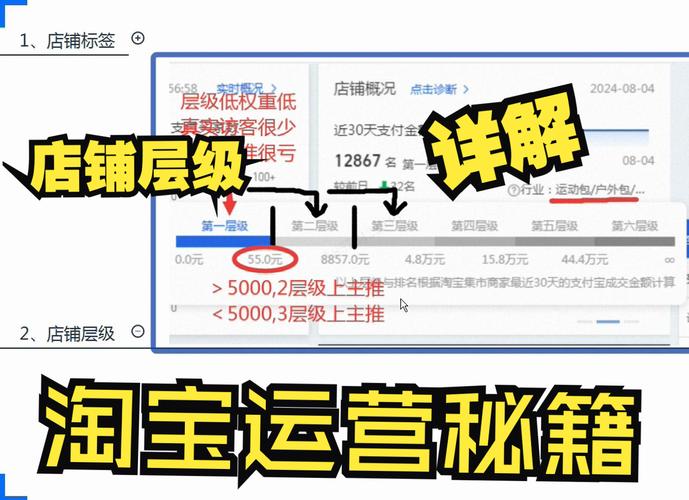 轻松掌握,淘宝店铺等级查询攻略-图1 轻松掌握,淘宝店铺等级查询攻略-图1