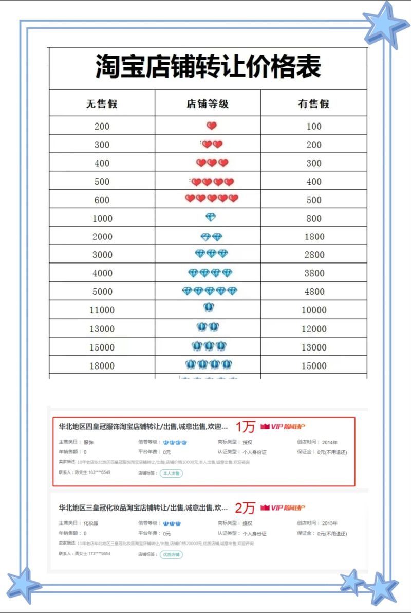 轻松掌握,淘宝店铺等级查询攻略-图3 轻松掌握,淘宝店铺等级查询攻略-图3