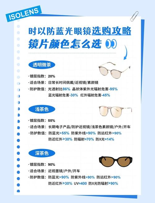 挑选防蓝光眼镜的实用指南-图1