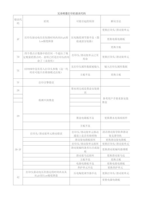兄弟打印机报错02故障解析-图3
