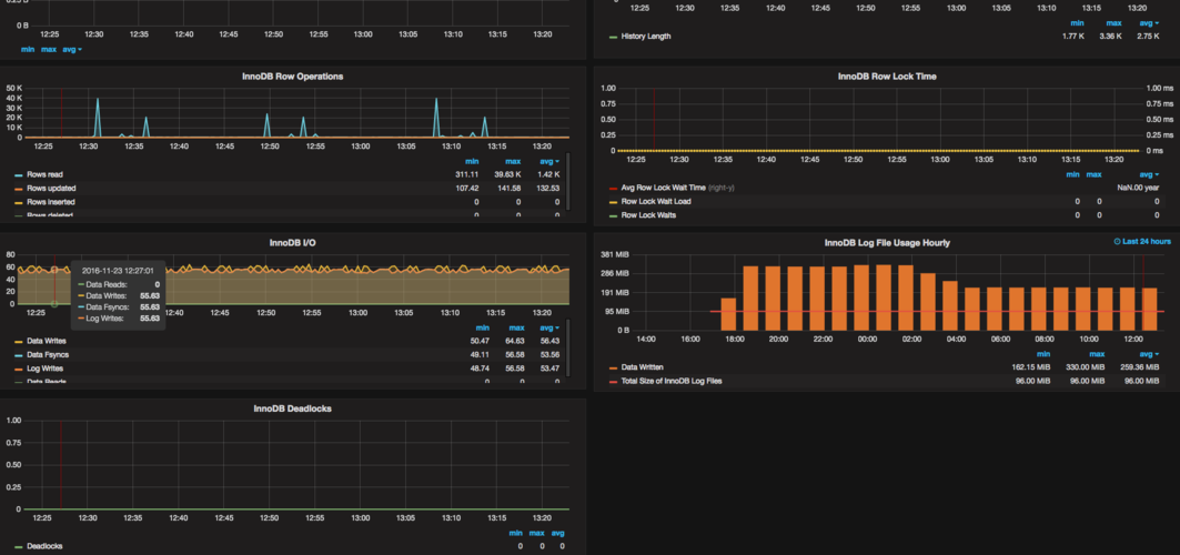 在CentOS 6系统上轻松安装Percona数据库教程-图2 在CentOS 6系统上轻松安装Percona数据库教程-图2