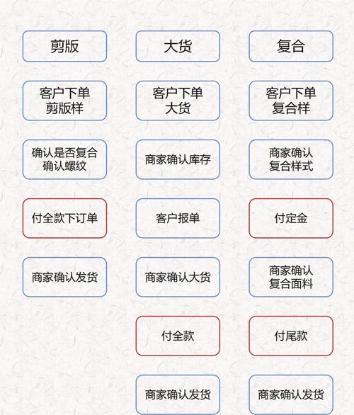 高效接单策略，揭秘如何轻松获取订单-图2