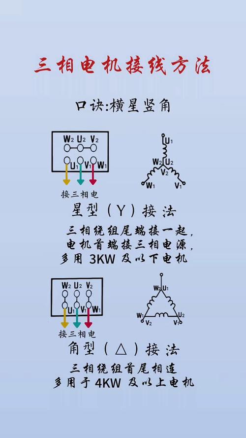 电机使用与维护指南-图3