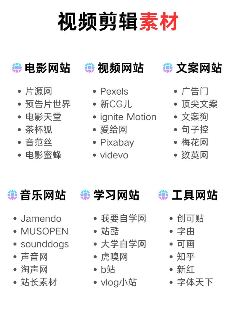 微信视频剪辑教程大全-图1
