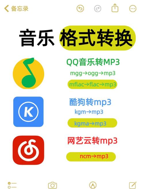 轻松上手，音乐人如何将作品上传至QQ音乐-图1