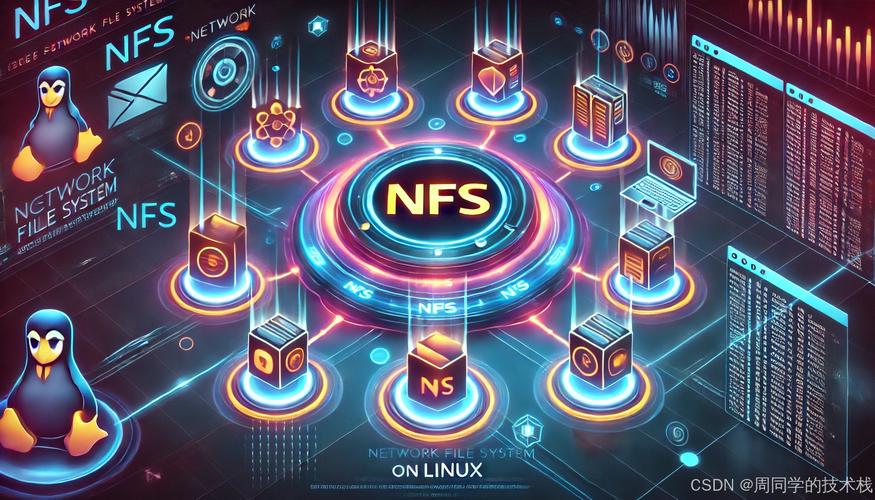 在CentOS上轻松设置共享目录指南-图2