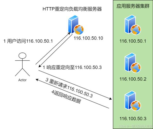 在CentOS系统上轻松部署Nginx服务器-图3