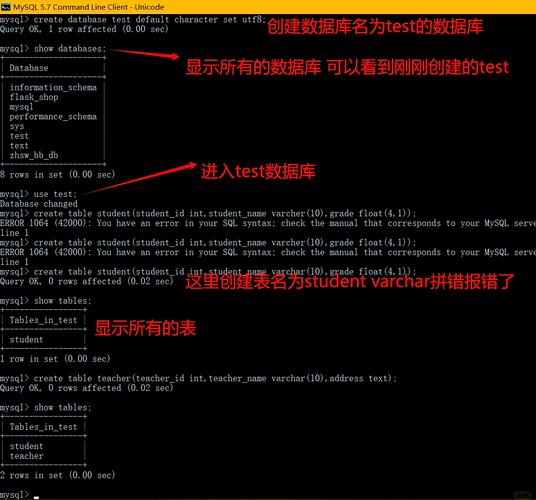 如何在CentOS 6.5系统中访问MySQL数据库？-图3