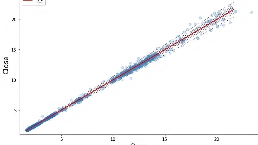 在CentOS系统中快速部署scikit-learn教程-图2 在CentOS系统中快速部署scikit-learn教程-图2