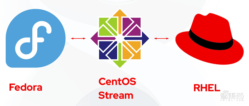 CentOS网络配置指南，图形界面工具nmtui详解-图2