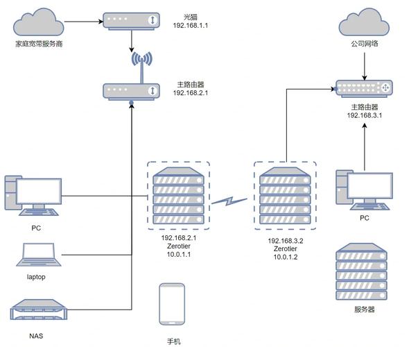 局域网限速设置指南-图1 局域网限速设置指南-图1