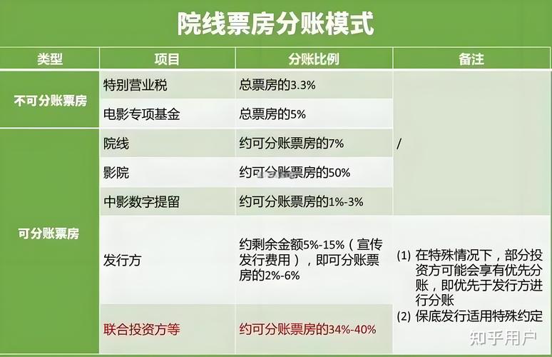 电影院的多元盈利策略解析-图1