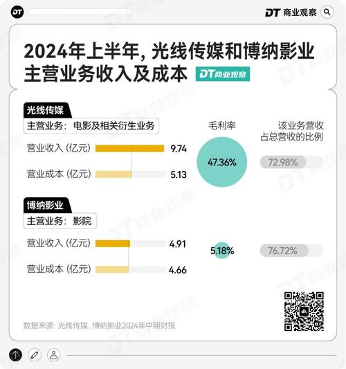 电影院的多元盈利策略解析-图2