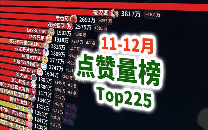 B站点赞服务，高效低价助力用户互动快速增长-图1