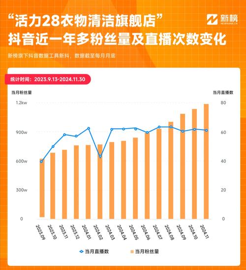 B站粉丝激增攻略，快速提升B站粉丝数量的秘诀-图3