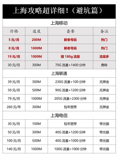 抖音粉丝业务套餐一览-图3