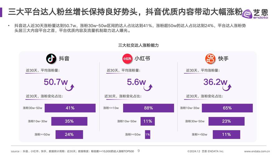 小红书，稳定低价的业务平台优选-图1