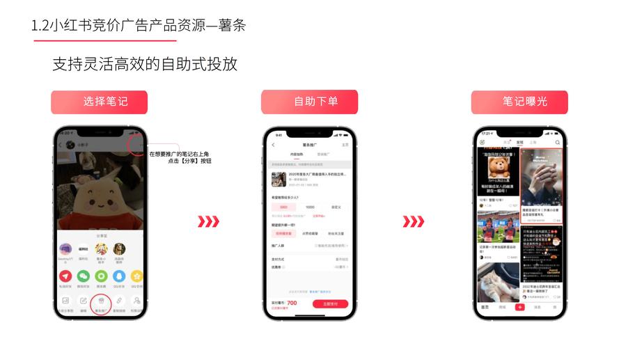 24小时极速提升小红书点赞量自助下单平台-图2