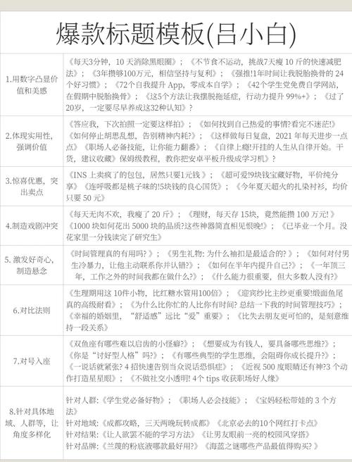 小红书&简书爆款标题双料秘籍-图3