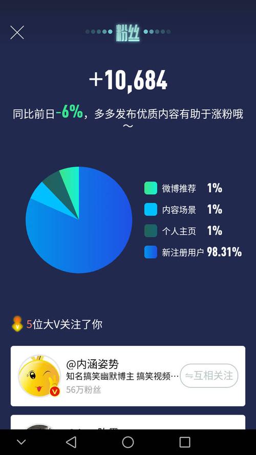 全天候微博粉丝增长服务——24小时在线涨粉平台-图3 全天候微博粉丝增长服务——24小时在线涨粉平台-图3