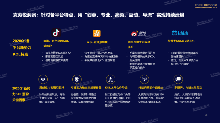 全天候微博粉丝增长服务——24小时在线涨粉平台-图2 全天候微博粉丝增长服务——24小时在线涨粉平台-图2