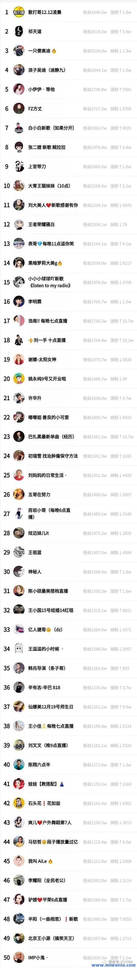 快手免费刷播放量1万平台推荐-图1 快手免费刷播放量1万平台推荐-图1