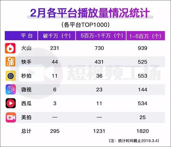 快手免费刷播放量1万平台推荐-图2 快手免费刷播放量1万平台推荐-图2