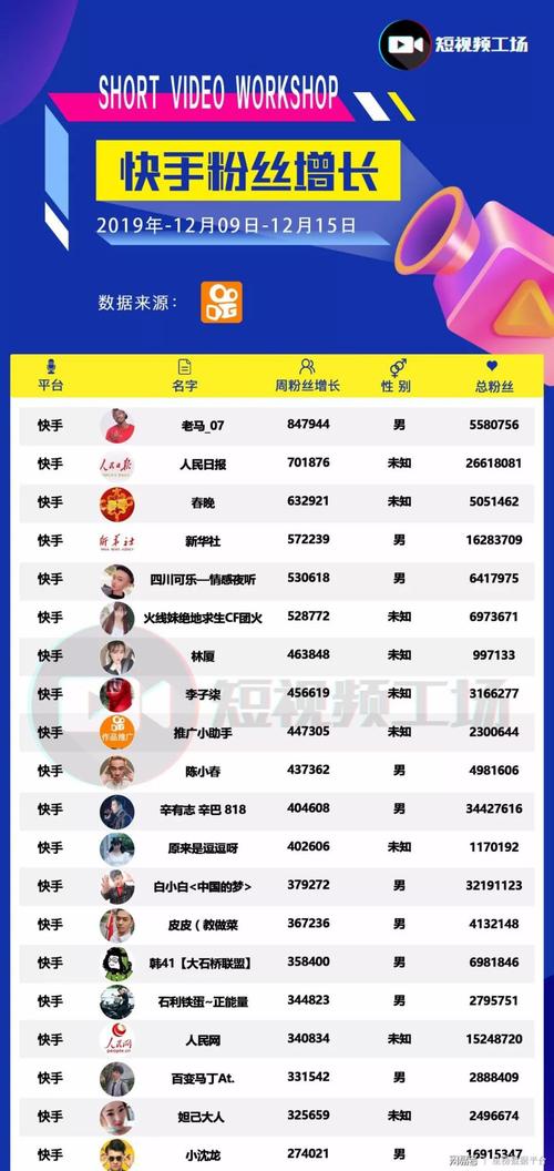 快手专业涨粉平台揭秘，真版涨粉业务平台全解析-图1