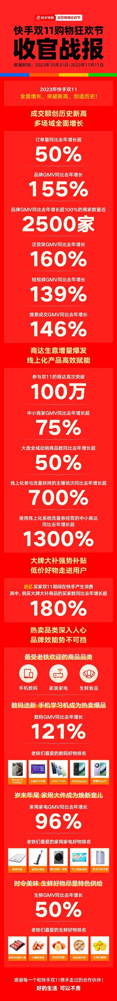 快手自助业务平台——低价无忧服务首选-图1