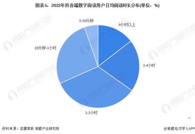 全天候抖音业务下单，24小时在线服务便捷开启-图3