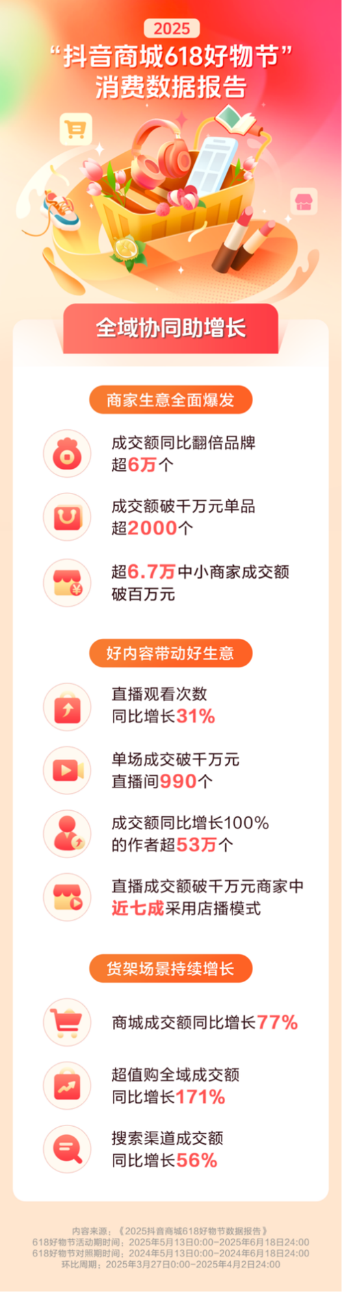 全天候抖音播放量自助下单，全网最低价格保障-图2
