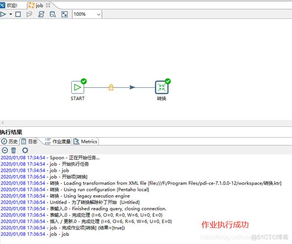 CentOS系统快速部署Kettle指南-图2 CentOS系统快速部署Kettle指南-图2