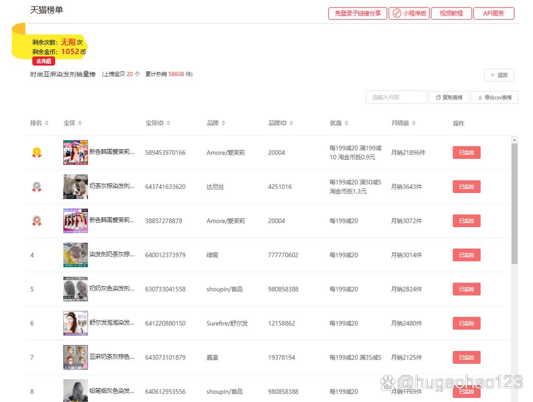 淘宝店铺快速提升排名秘籍-图2