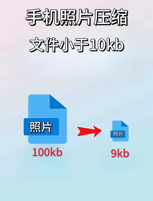 高效照片压缩技巧,轻松减小文件大小-图3 高效照片压缩技巧,轻松减小文件大小-图3