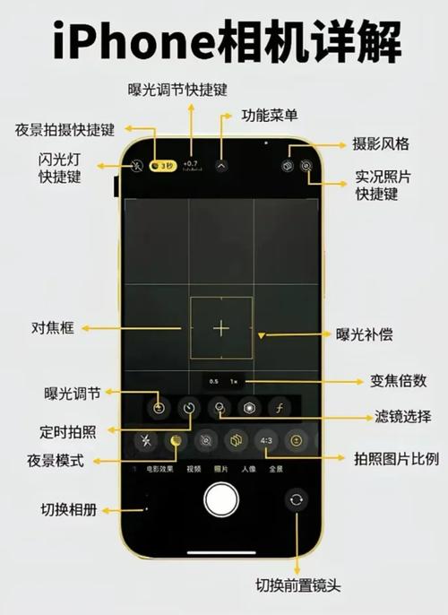 手机远程监控摄像头使用指南-图2