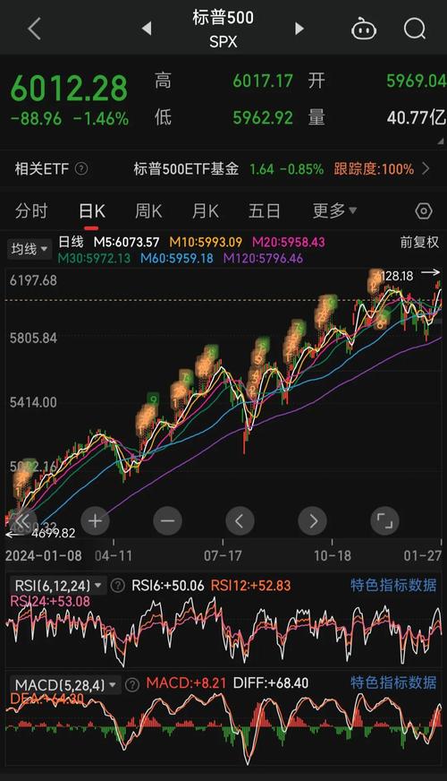 切图后页面出现500错误原因解析-图1 切图后页面出现500错误原因解析-图1