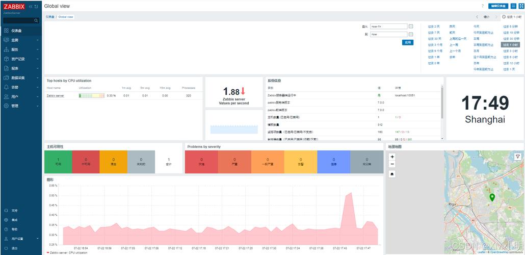 在CentOS 6.8系统上轻松部署Nginx服务器-图3