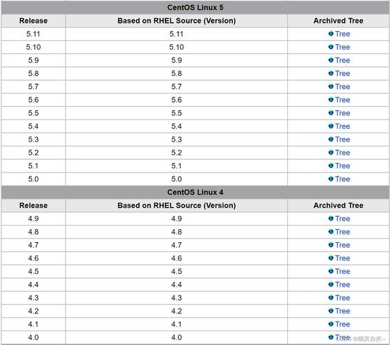 CentOS手动时间同步教程-图3 CentOS手动时间同步教程-图3