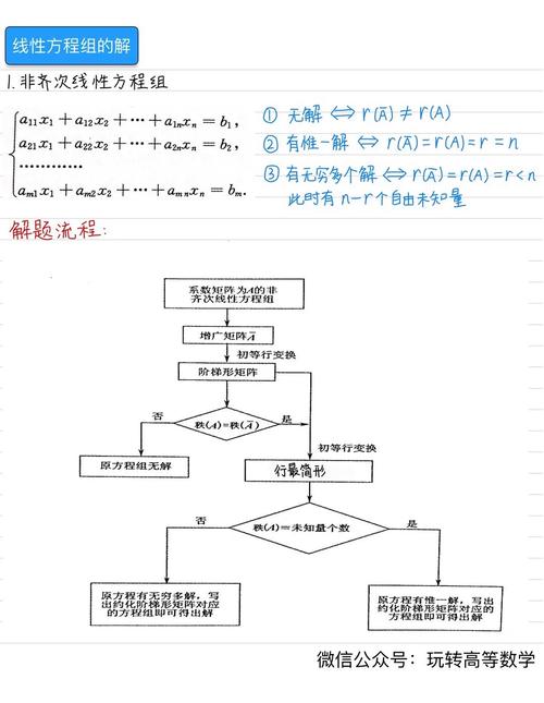 线性方程组的求解方法详解-图2 线性方程组的求解方法详解-图2