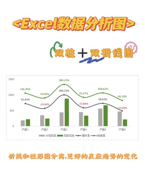 WPS折线图制作指南-图2