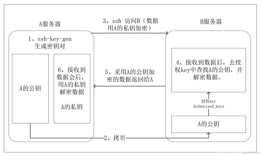CentOS系统下SSH端口修改指南-图3 CentOS系统下SSH端口修改指南-图3