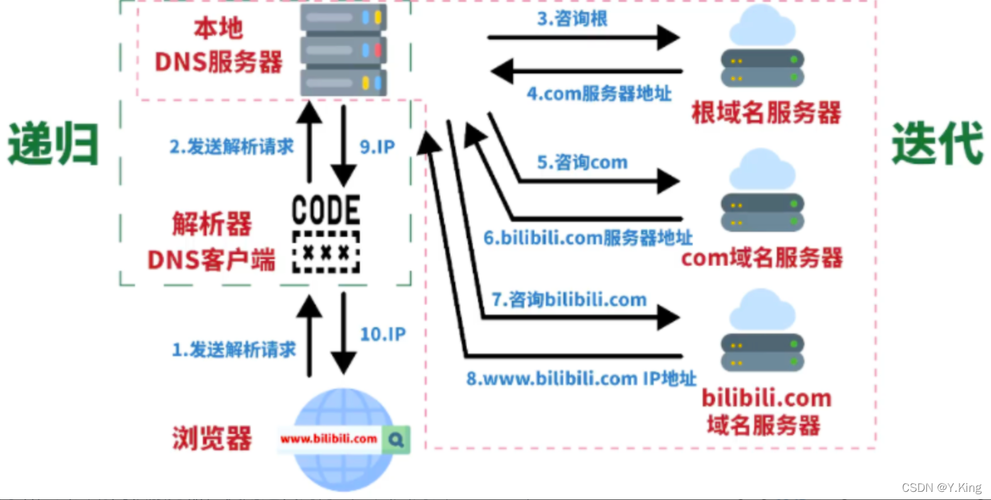 域名解析全攻略-图1