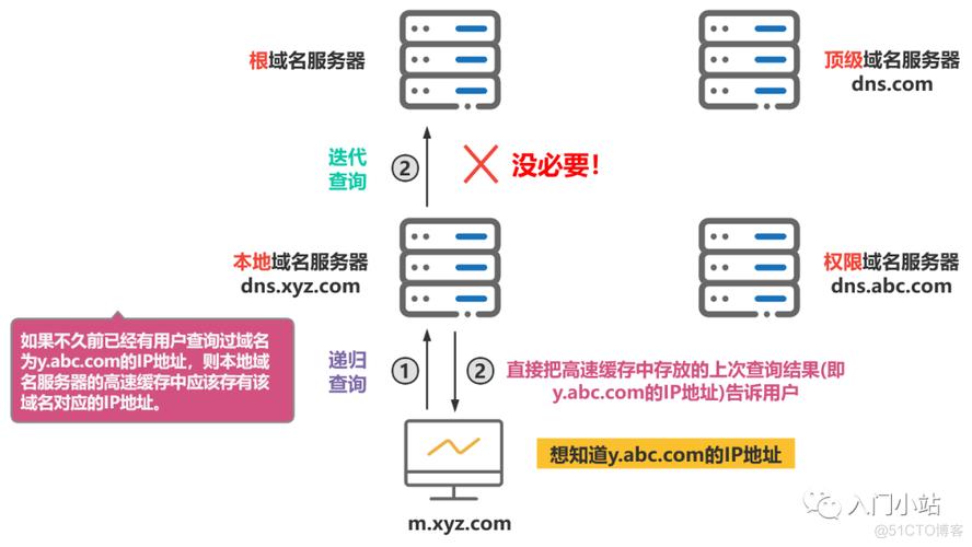 域名解析全攻略-图3