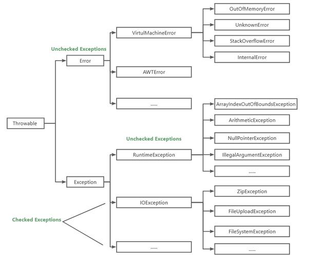 Java异常处理指南，常见异常类型及查询处理方法-图1