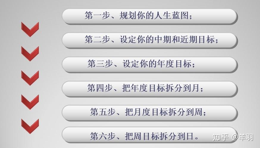 高效目标分解策略揭秘-图3