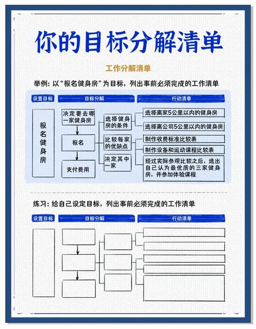 高效目标分解策略揭秘-图1