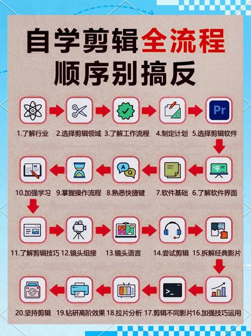 高效视频剪辑，后期剪辑中的笔记记录技巧-图3