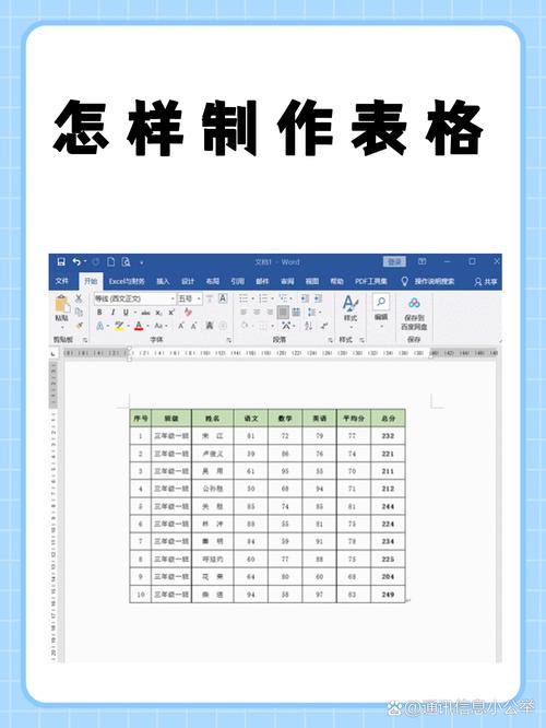 Word高效制作表格技巧指南-图1
