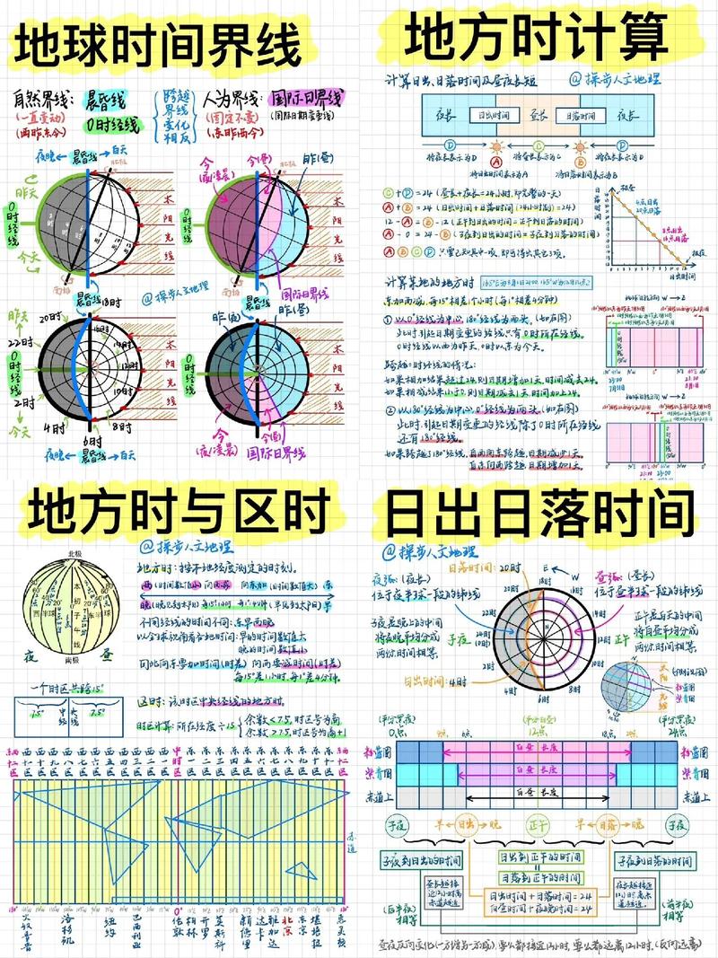 轻松掌握,查询经纬度的实用方法-图2 轻松掌握,查询经纬度的实用方法-图2